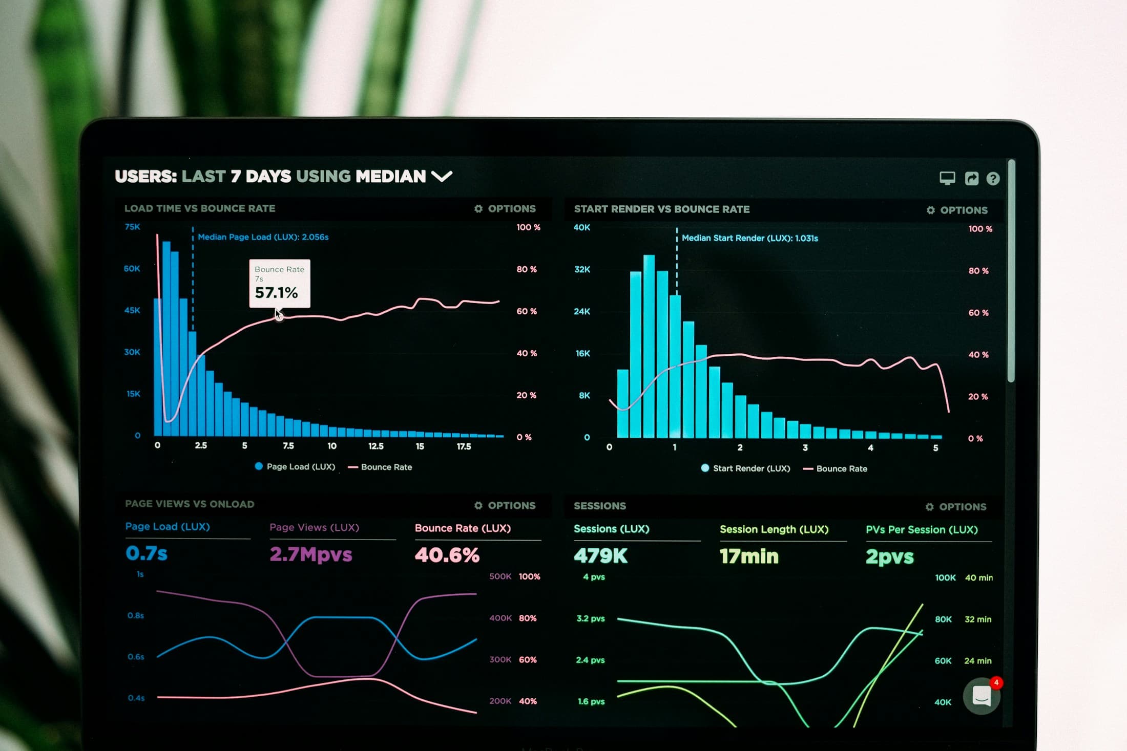 A health data dashboard on a laptop screen